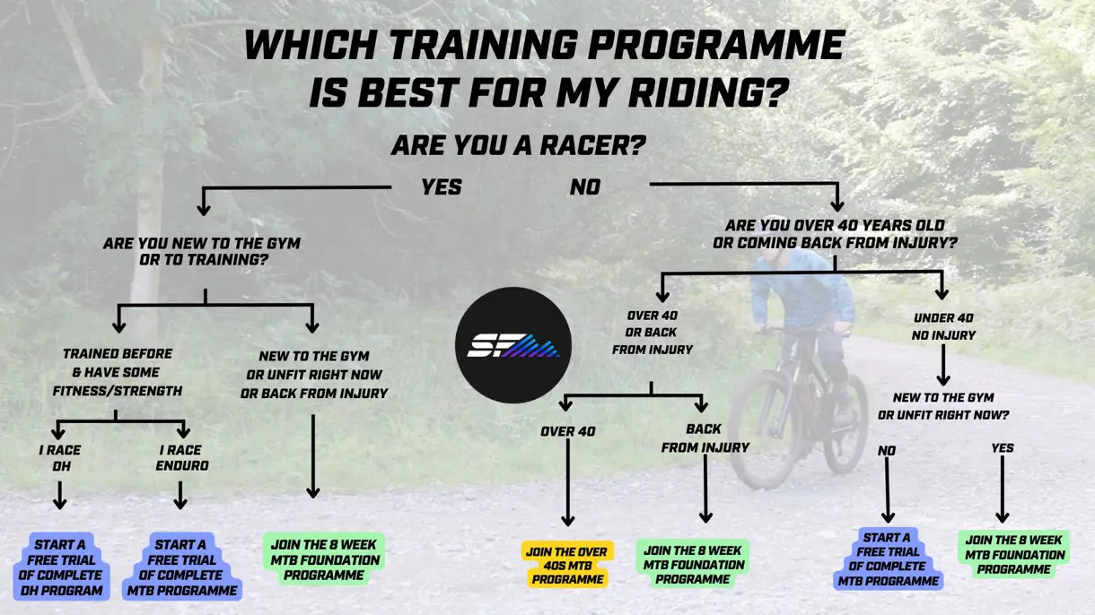 Which Programme 1